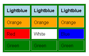 Color Table