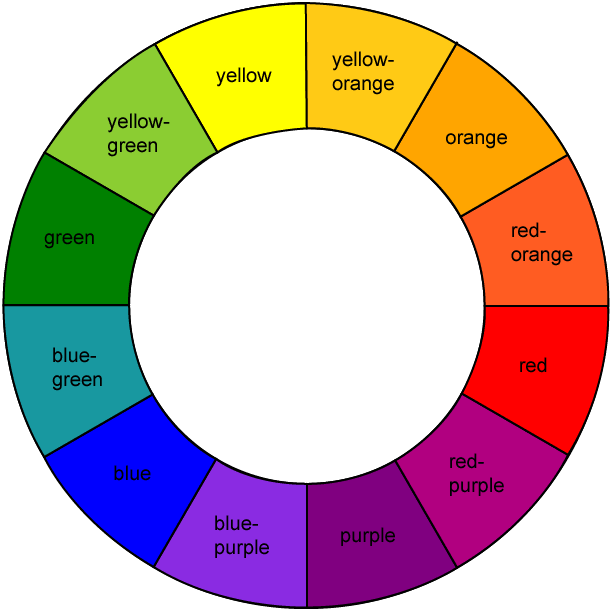 primary colors in color wheel
