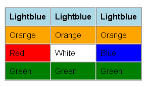 Color Table